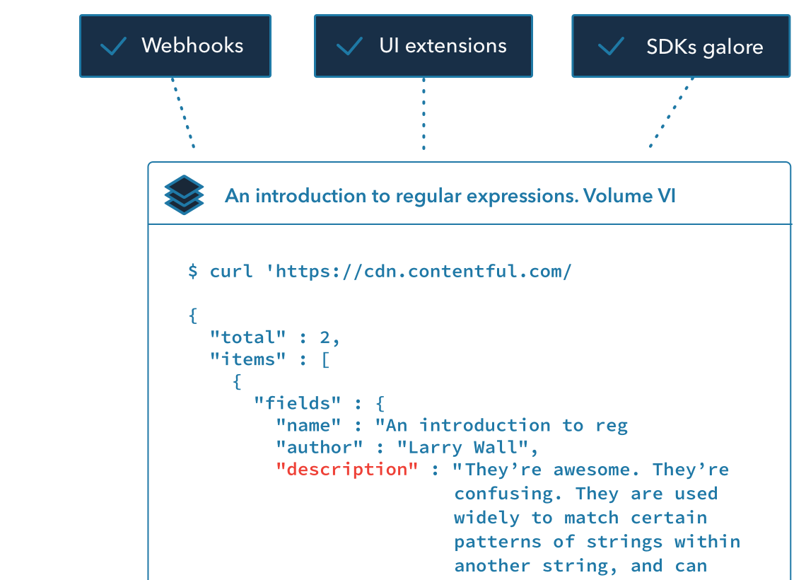 Contentful Backend Features Illustration