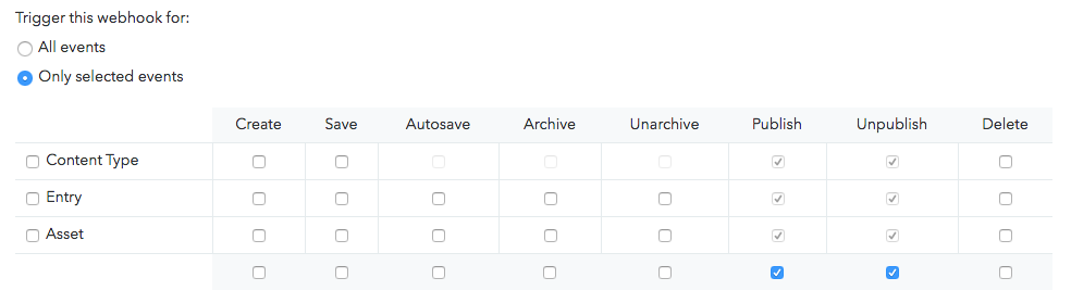 Configure triggering events